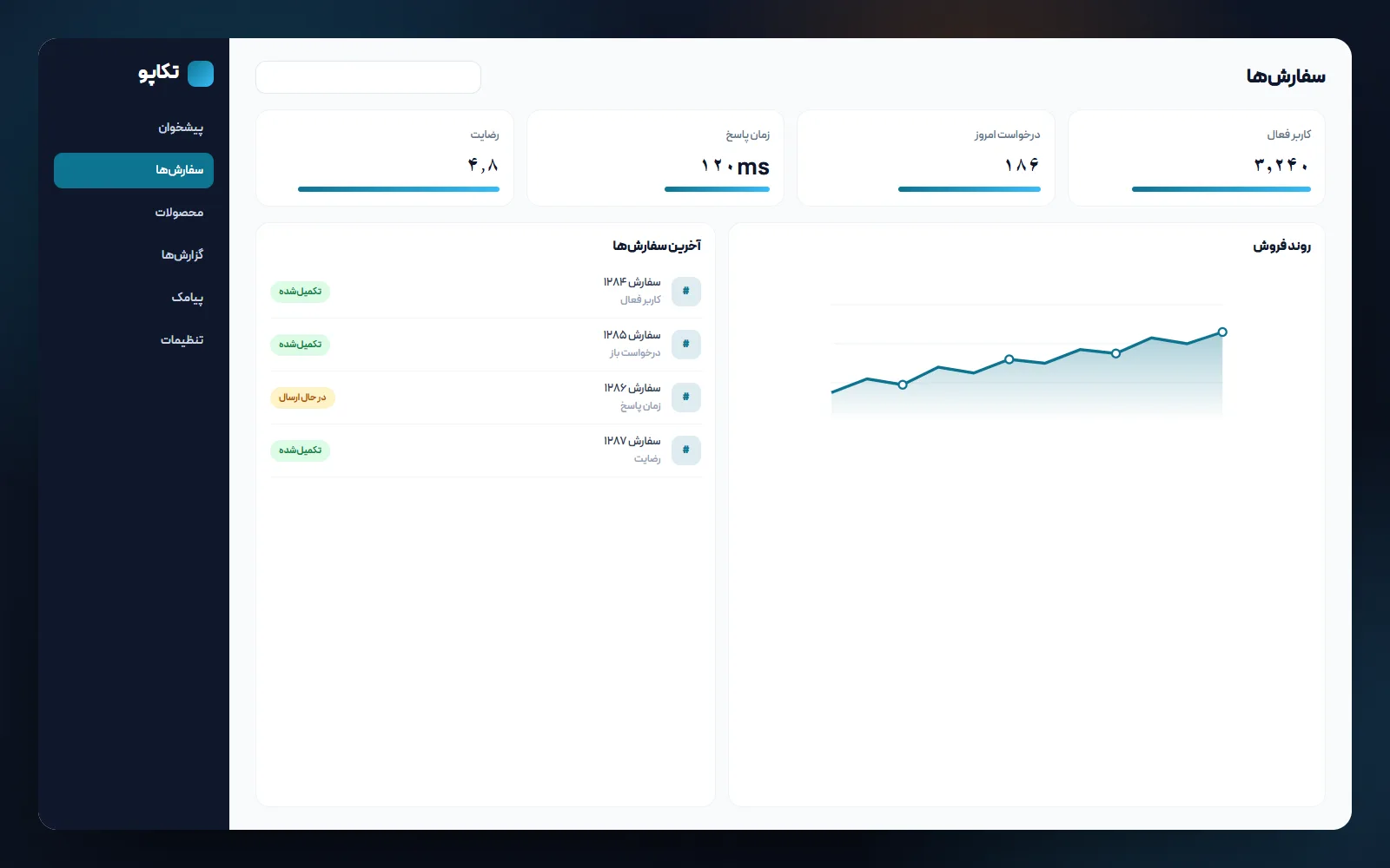 پنل مدیریت ساختهشده با React