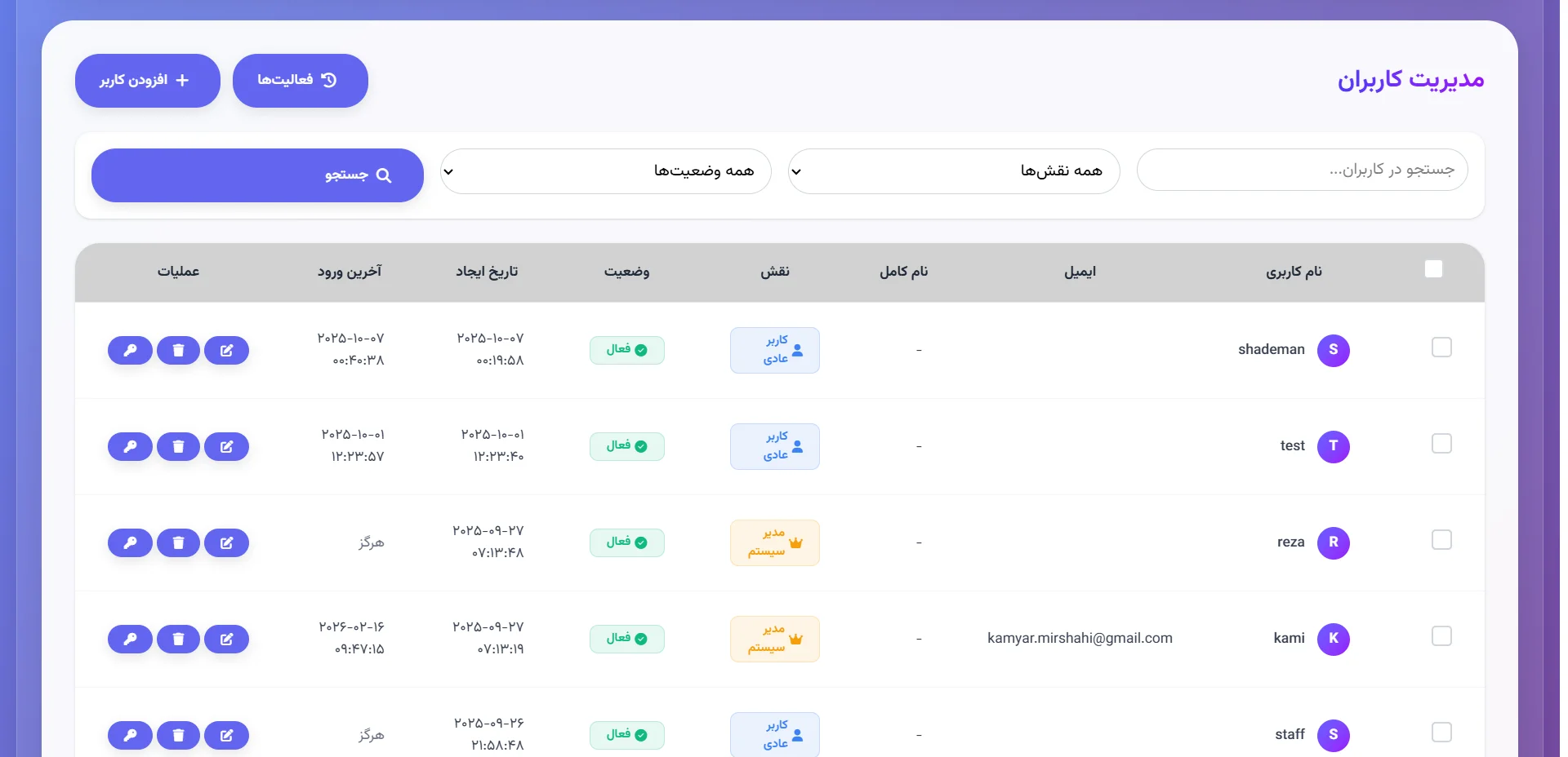 جدول مدیریت کاربران با نقش، وضعیت، تاریخ ایجاد و آخرین ورود